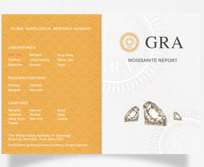 GRA Moissanite Report certificate